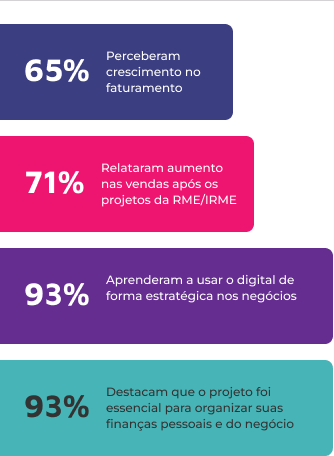 Gráfico com dados de estatísticas do Festival
